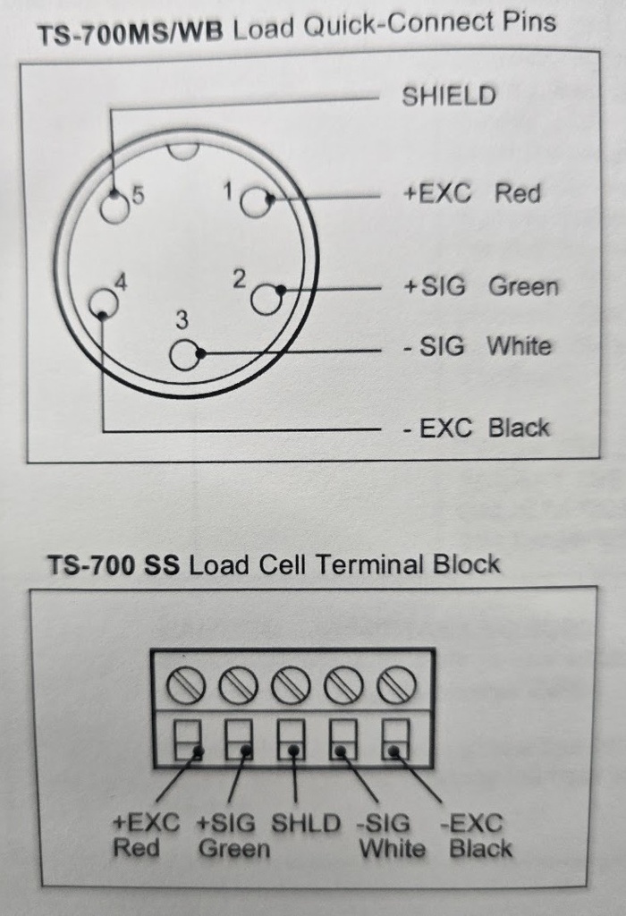 Floor Scale Homerun Summing Cable Barrel Connector Pin out to Junction box terminals
